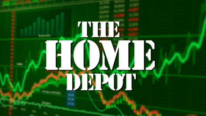 Home Depot Inc (HD) Technical Analysis