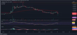 Safemoon Technical analysis