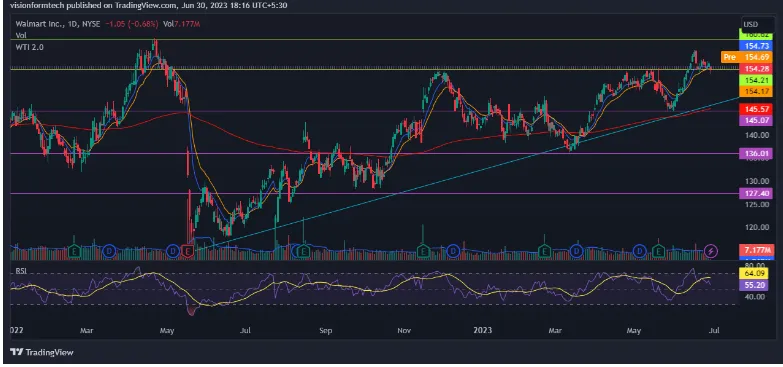 Potential Bull-Flag: Technical Indications!