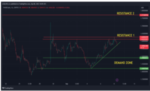 THORCHAIN (RUNE ) PRICE PREDICTION :- 
WILL IT CARRY THE MOMENTUM AHEAD?
